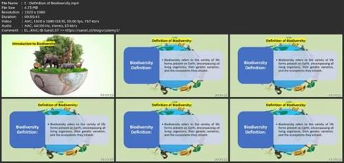 Biodiversity Conservation  Understanding, Threats & Solution 101aaefc28a38e89a49a38b4c5bc0cd9