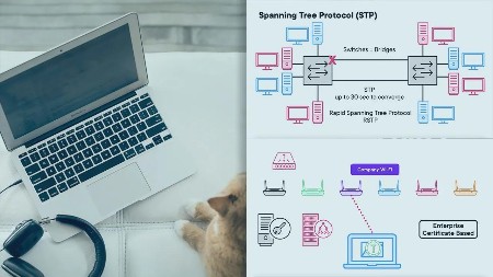 NetWork Implementation for CompTIA NetWork+