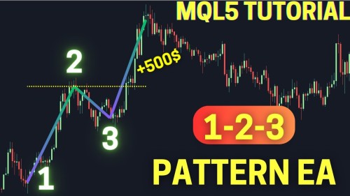 Mql5 Projects  Code A Candlestick Patterns Trading Strategy