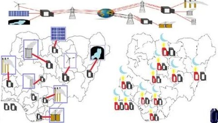 How To Optimize Electricity Distribution Across A Country