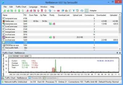 NetBalancer 12.4.2.3949  Multilingual Fdd19bf0fc6f3b59eea1c35546a47ca6