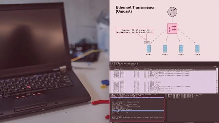 Analyzing NetWork Protocols with Wireshark