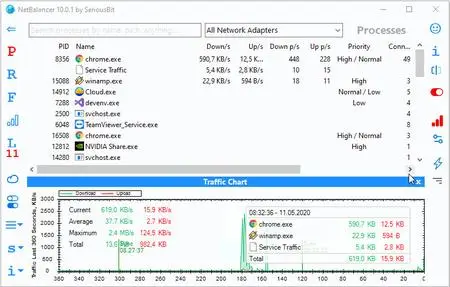 NetBalancer 12.4.2.3949 Multilingual