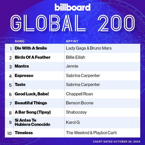 Billboard Global 200 Singles Chart (26-October-2024) (2024)