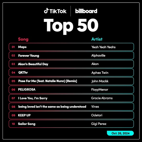 TikTok Billboard Top 50 Singles Chart (26-October-2024) (2024)