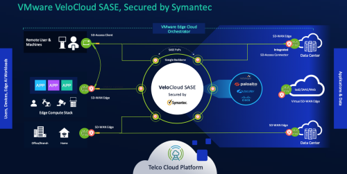 Vmware Broadcom SDWAN Labs for beginners