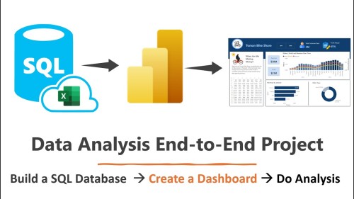 End-to-End SQL Database Design and Optimization Project