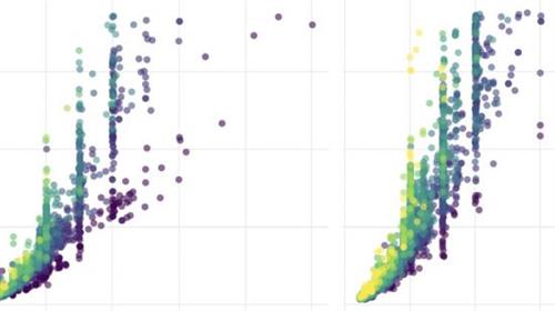 Data-Viz with R and  GGplot2 3c0b36601000cd2558cb57dccec39848