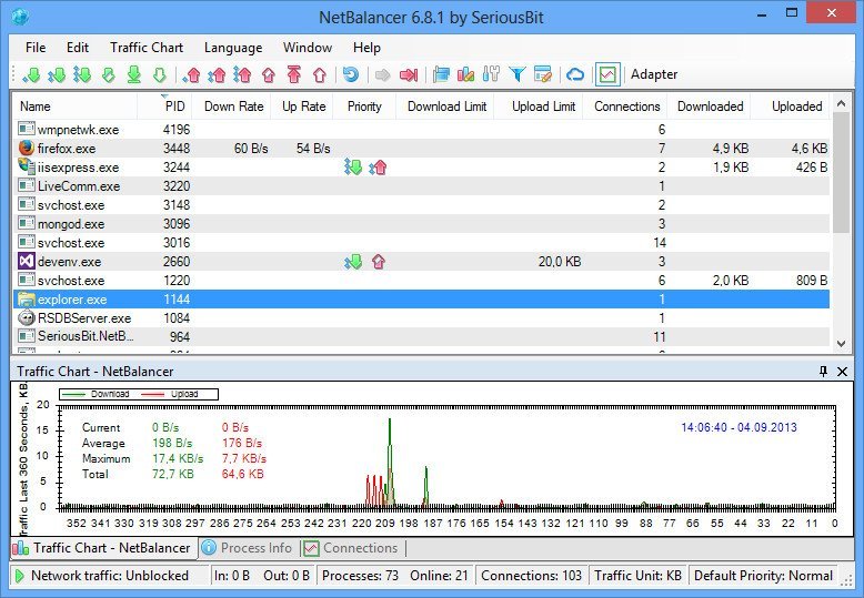 NetBalancer 12.5.1.3962 Multilingual