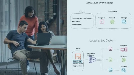 Risk Identification, Monitoring, and Analysis for SSCP