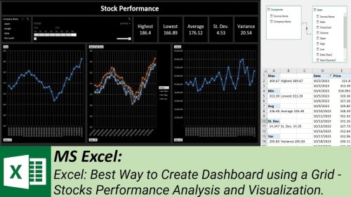 Stock Price Visualization with MS Excel - Learn to Trade