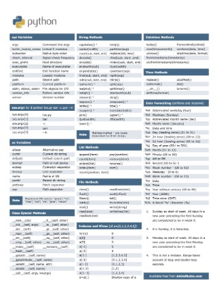 The Passive Income Cheat Sheet - Dave Child