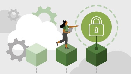 Cloud-Native Security Posture Management in Amazon Web Services (AWS)