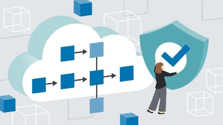 Cloud-Native Security Posture Management in Azure