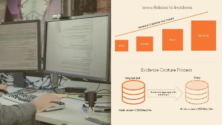 Incident Response and Recovery for SSCP®