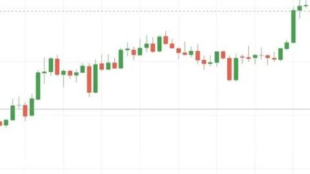 Option Trading Along With Option Selling & Scalping Strategy