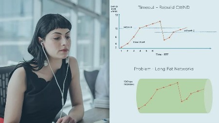 Mastering TCP Analysis with Wireshark