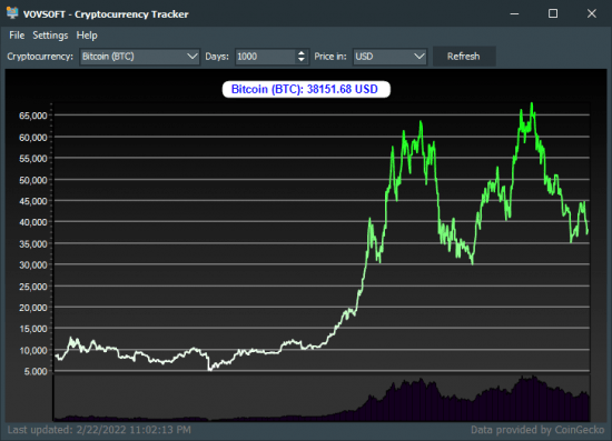 VovSoft Cryptocurrency Tracker 2.3