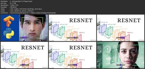 Complete 5 Resnet Deep Learning Project From  Scratch 34625e6cd3d2d3963758042976c492ae