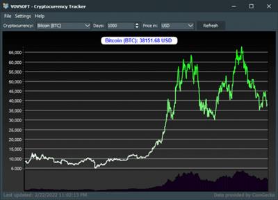 VovSoft Cryptocurrency Tracker  2.3