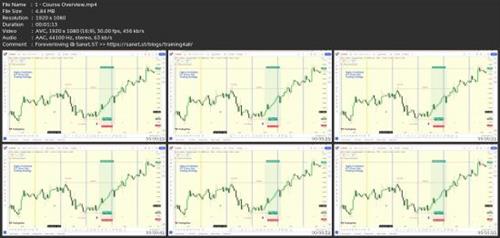 Winning ICT Forex Day Trading Strategy: Easy 7R  Setups! 76fffa3f2ec91d088aeb740f67d78f54