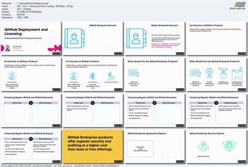 GitHub Deployment and  Licensing C036f2213fd2f72773dd79160eae53df