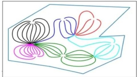 Fundamentals Of Streamline Model For Waterflooding