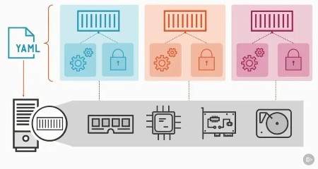 Deploying Containerized Applications