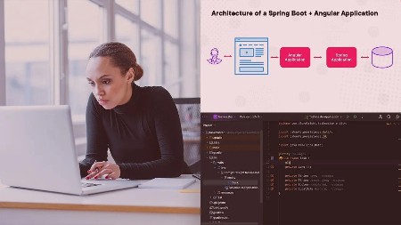 Building an SPA Using Spring FrameWork 6 and Angular