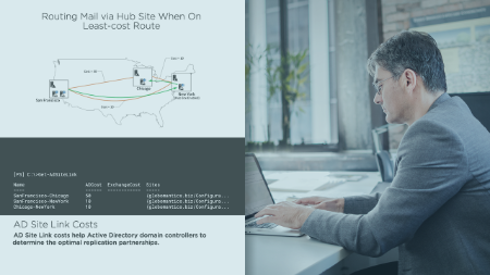 Managing Microsoft Exchange Server Mail Flow Topology