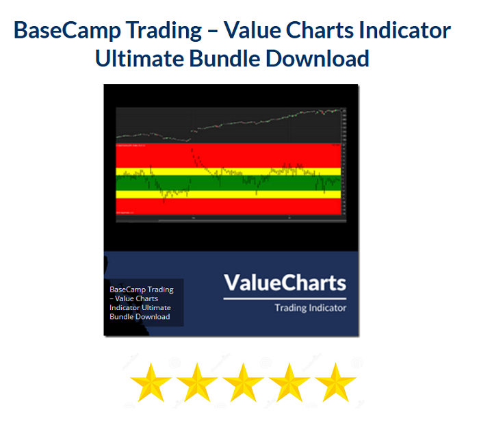 BaseCamp Trading – Value Charts Indicator Ultimate Bundle Download