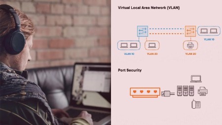 Security Engineering: Secure NetWorks