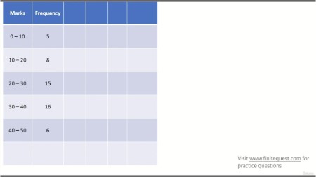 Statistics - Foundational And Intermediate Level