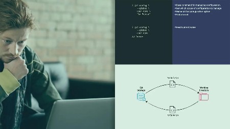 Git Configuration and Attributes