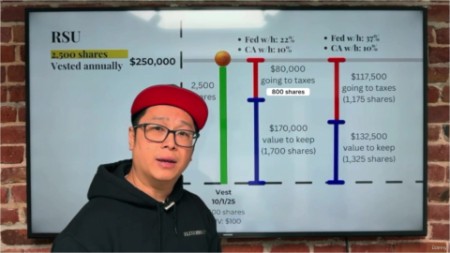 Using Visuals To Simplify Restricted Stock Units