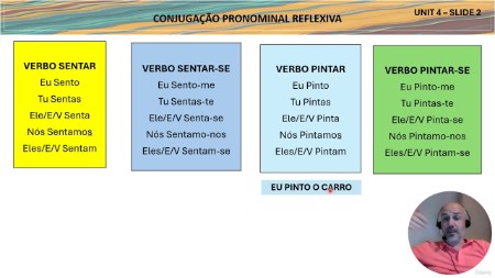 Portuguese Course (European) - Level A1