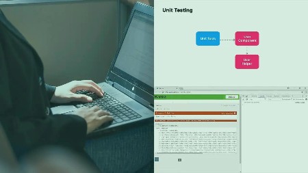 Angular Unit Testing