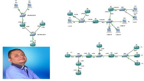 Udemy – Ip Features On Cisco Routers