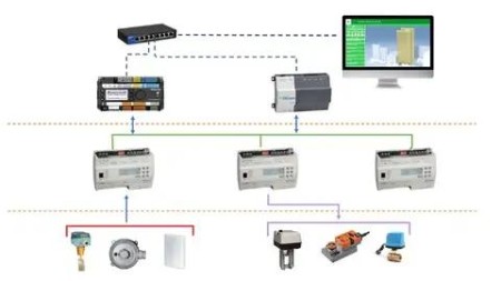 Bms(Building Management System) Fundamentals: From A To Z