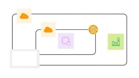 The Ultimate Guide to AWS WellArchitected FrameWork