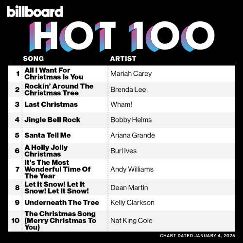 Billboard Hot 100 Singles Chart 04-January-2025 (2025)