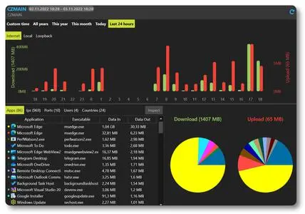 NetLimiter 5.3.19 Multilingual