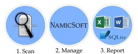 NamicSoft Scan Report Assistant 3.0.23.0