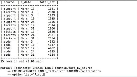 MariaDB for MySQL Users