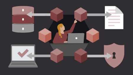 Complete Guide to The AWS WellArchitected FrameWork