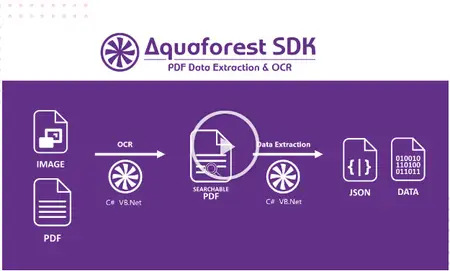 Aquaforest SDK 3.2.2402.15