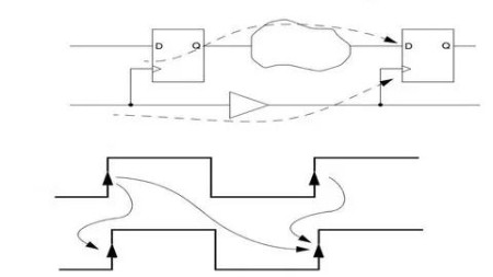 Digital Ic/Fpga Design P4: Sta && Dc SynThesis