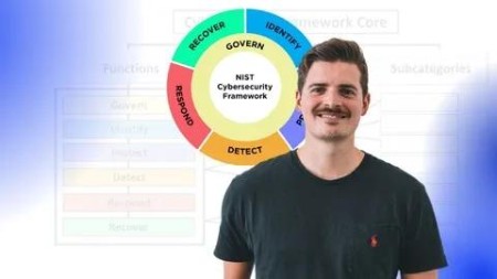 Nist Cybersecurity FrameWork 2 0 Foundation